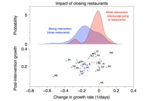 plot showing impact of closing restaurants on spread COVID-19